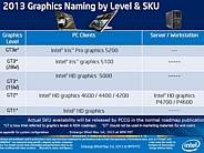 インテル、次世代グラフィックスチップ「Iris」の詳細を発表