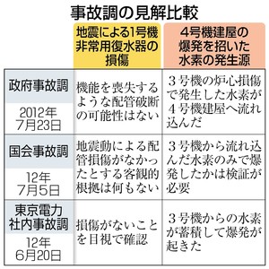 除熱機能を喪失、ギリギリの復旧作業 福島第２原発で何が起きたか(上)