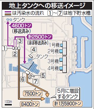 【福島第１原発の現状】 移送完了は２カ月先 福島第１原発の汚染水