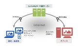 リモート PC 接続サービス Citrix GoToMyPC が日本市場に―KDDI とアセンテックが開始