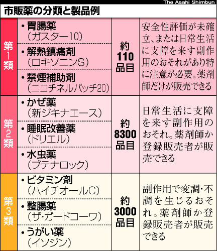 薬ネット販売、月内に一定の結論 厚労省