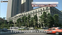 “国の借金”年度末に１１００兆円突破へ（東京都）