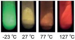 温度変化で色変わる「カメレオン発光体」開発 北大グループ