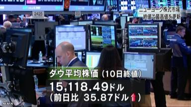 ＮＹ株、２日ぶり最高値 日経平均は週間で6.7％高