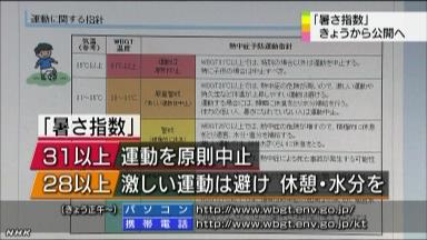 環境省、熱中症リスクを予測 サイト開設