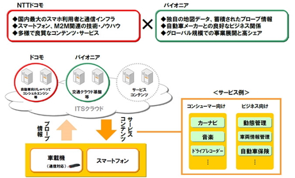 パイオニア 三菱電機などに第三者割当増資 カーナビの収益改善目指す