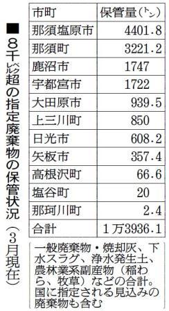 市町長、一時保管場所を視察 汚染廃棄物