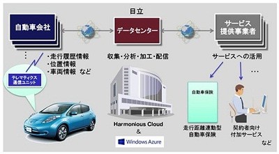 「リーフ」のプローブ情報分析結果がクラウド経由で利活用可能に