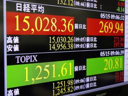 日経平均、１万５０００円でもみ合い