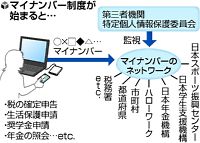 マイナンバー、効率化できるが情報漏えい不安も