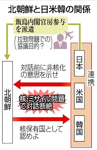 【飯島氏訪朝】 北朝鮮の術中にはまった？ 不信の米韓、政権沈黙