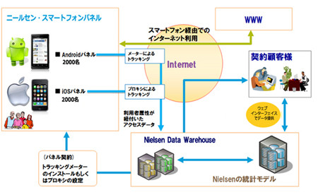 ニールセン、スマホ視聴率レポートサービス「Mobile NetView」をスタート