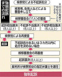 元柔道指導員を強制起訴 小学生の稽古中に事故 長野