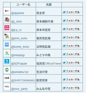 Ｔｗｉｔｔｅｒが政党の公式アカウントを認証！夏の参院選に向けてフォローしよう！