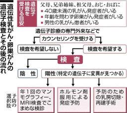 三原じゅん子議員「大変な決断」 乳房切除のアンジーに共感