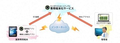 サイボウズ、Android端末を業務専用機にする新しいデバイス管理サービス