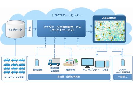 トヨタが交通情報サービス ６月３日から自治体などに