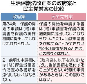 生活保護法案、衆院通過へ 各党が修正で合意