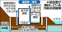 凍土の遮水壁で汚染水抑制…政府委が設置方針