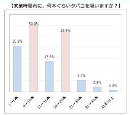 全面禁煙、議会は「聖域」？