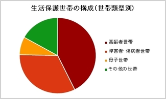 生活保護法改正案 衆院委員会で可決