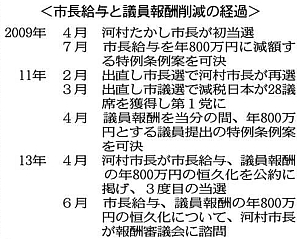 河村市長、「年収８００万円」恒久化を諮問