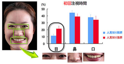 赤ちゃんの“人見知り”は心の葛藤だった