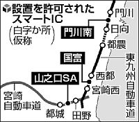 スマートＩＣ 県内３か所設置許可