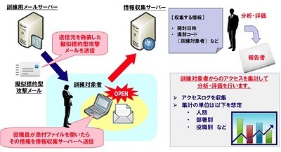 みずほ情報総研、「標的型攻撃メール対応訓練サービス」提供