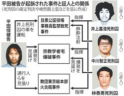 オウム公判:死刑囚の尋問、公開の法廷で実施へ 東京地裁