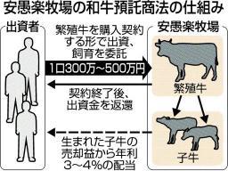 安愚楽元社長ら逮捕 北海道の預託農家 離農借金引きずる苦しみ