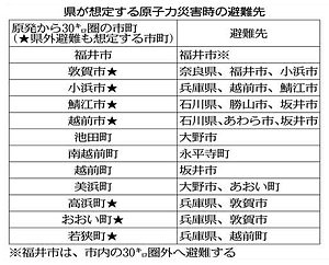 原発事故時 兵庫、奈良、石川へ県避難検討