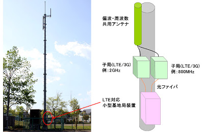 ドコモが山間部向け基地局 全域で高速データ通信めざす