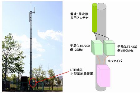 ドコモ、ＬＴＥ対応の小型基地局装置 軽量化と省エネ実現