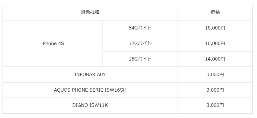 ａｕ、スマホ下取り 同社端末の買い替え時 ２７日から