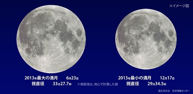 きょう「スーパームーン」 地球に最も近い満月