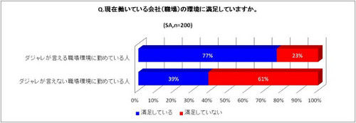 ダジャレを言える職場は年収が高い? ドミノ・ピザ「ダジャレ」社内公用語に