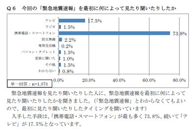 携帯電話各社、緊急地震速報の警報音に&quot;声&quot;でも知らせる機能を導入