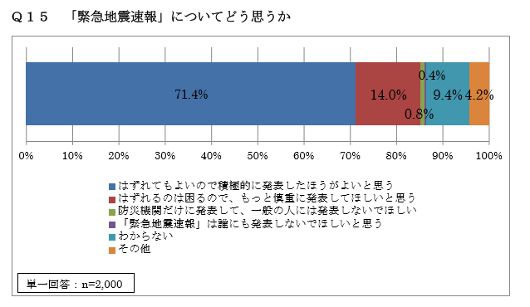 「ブオー、地震です」に変更へ 携帯の緊急地震速報