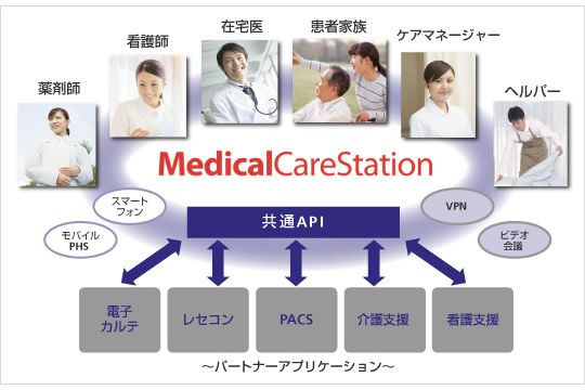 ソフトバンクテレコム、医療/介護関係者向けヘルスケア専用 SNS の提供開始