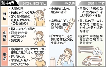 温度計見て早めの冷房を 熱中症予防