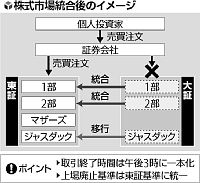 株式市場統合 個人投資家の注意点は？