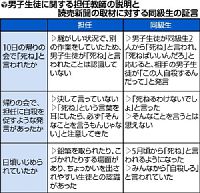 「死ね」など見聞き50件 名古屋中２自殺アンケート 市教委「いじめ濃厚」