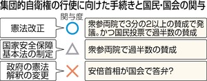 事実上の改憲 国民関与できず 政権判断で可能