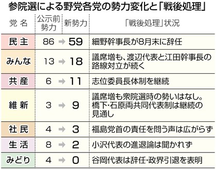 橋下氏「違うならいい」 維新・中山氏への離党要求撤回