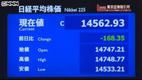 日経平均１６８円安 １２日以来の安値水準（東京都）