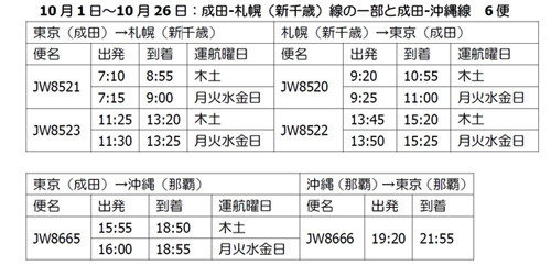 エアアジア、５路線９月から順次休止