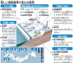 大飯原発の断層、規制委が３回目の現地調査