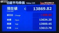 日経平均２０８円高 終値１万３８６９円（東京都）