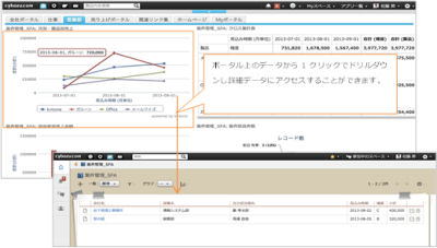 サイボウズがグループウエアの最新版、PaaS連携でデータ活用支援